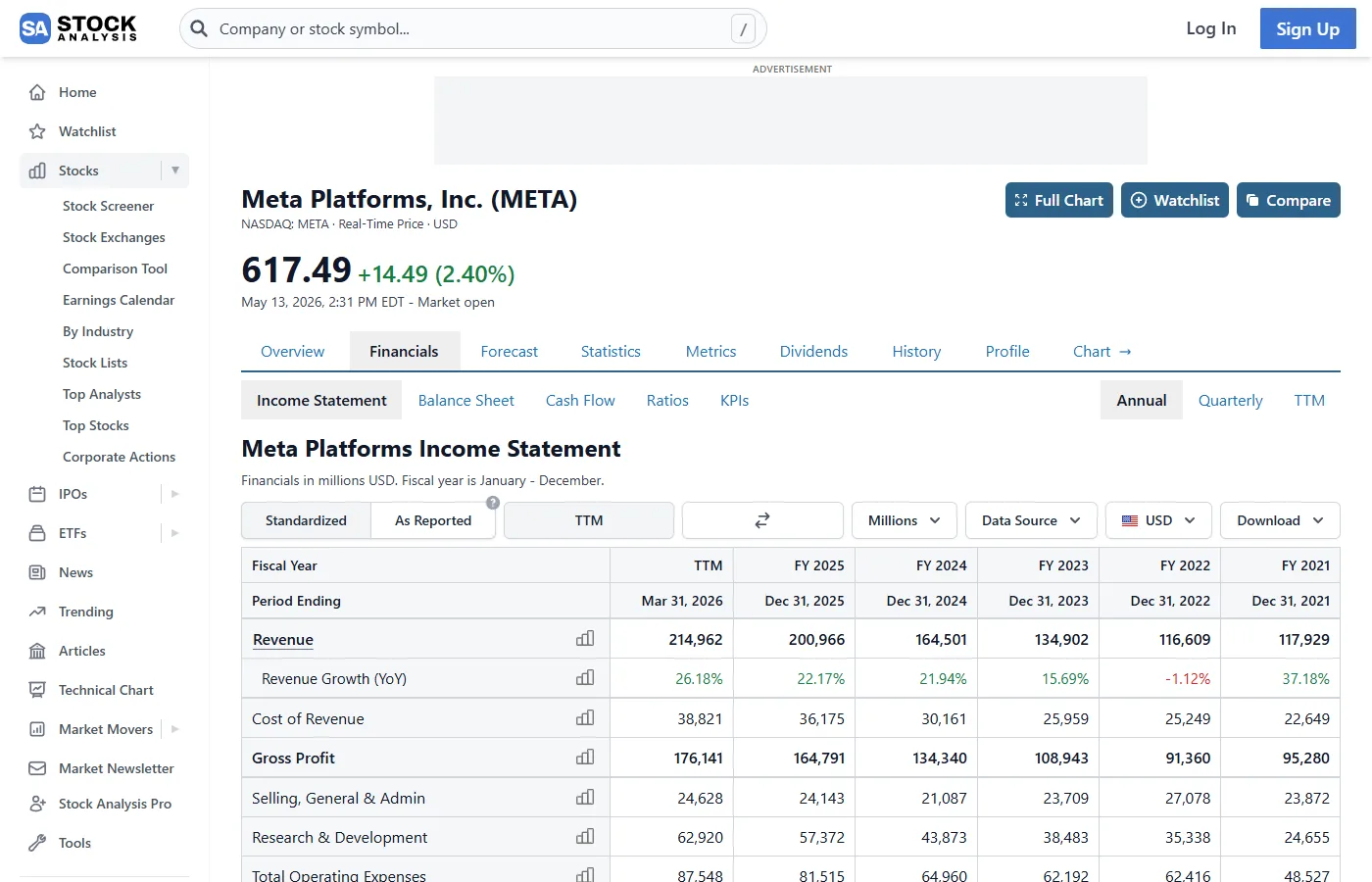 StockAnalysis.com income statement: the ad is real, this is the authentic free-tier experience